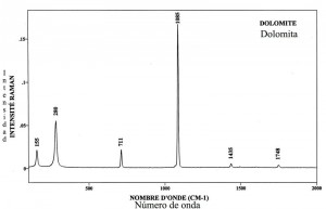 Dolomite (FTR)