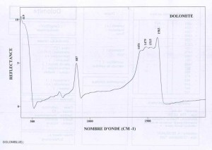 Dolomite (IRS)