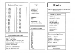 Dravite. Table (IRS)