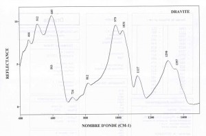 Dravite (IRS)