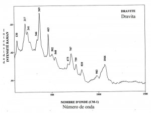 Dravite (FTR)