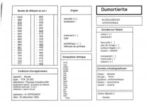 Dumortierite. Table (IRS)