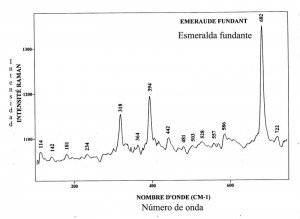 Emeraude fundant (FTR)