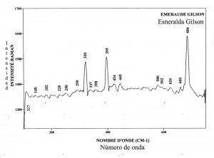 Emeraude gilson (FTR)