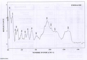 Emeraude hydrothermal (IRS)