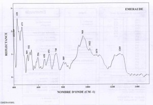 Emeraude hydrothermal (IRS)