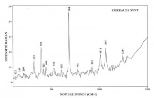 Emeraude syntetique (FTR)