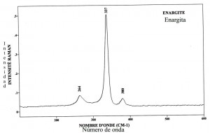 Enargite (FTR)