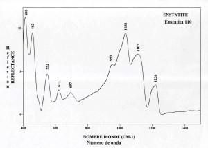 Enstatite (IRS)