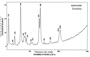 Enstatite (FTR)