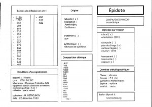 Epidote. Table (IRS)