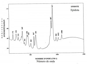 Epidote (FTR)