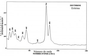 Erythrine (FTR)