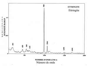 Ettringite (FTR)