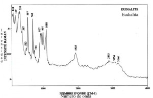 Euadialite (FTR)