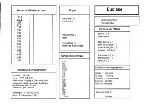 Euclase. Table (IRS)