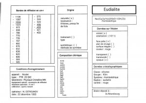 Eudialite. Table (IRS)