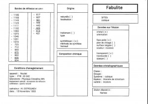 Fabulite. Table (IRS)