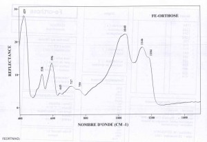 Orthose - Fe (IRS)