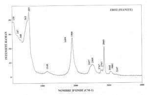 Fianite (FTR)