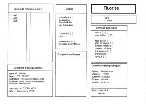Fluorite. Table (IRS)