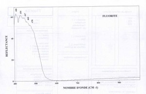 Fluorite (IRS)