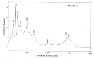 Fluorite (FTR)