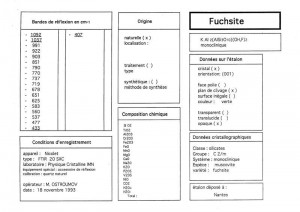 Fuchsite. Table (IRS)