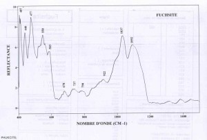 Fuchsite (IRS)