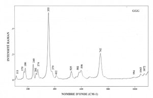 GGG Gadolinium Gallium Garnet (FTR)