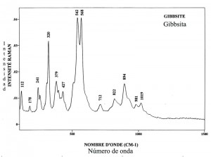 Gibbsite (FTR)