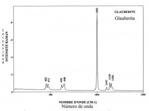 Glauberite (FTR)