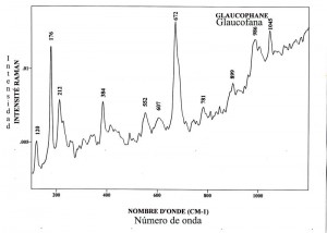 Glaucophane (FTR)