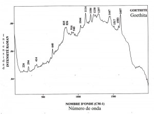 Goethite (FTR)