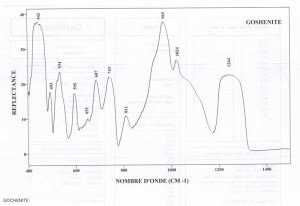 Goshenite (IRS)