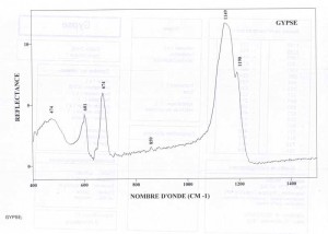 Gypse (IRS)