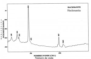 Hackmanite (FTR)