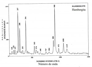 Hambergite (FTR)