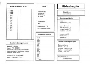 Hedenbergite. Table (IRS)