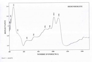 Hedenbergite (IRS)