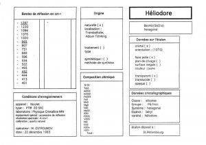 Heliodore. Table (IRS)