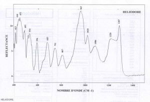 Heliodore (IRS)