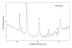 Hematite (FTR)