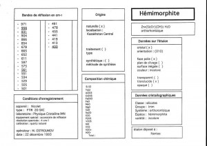 Hemimorphite. Table (IRS)