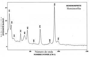 Hemimorphite (FTR)