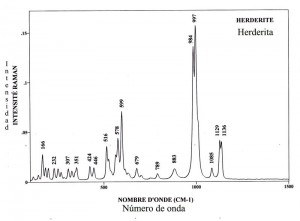 Herderite (FTR)