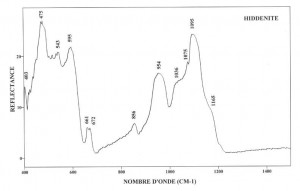 Hiddenite (IRS)