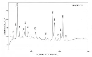 Hiddenite (FTR)