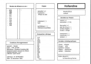 Hollandite. Table (IRS)