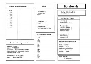 Hornblende. Table (IRS)